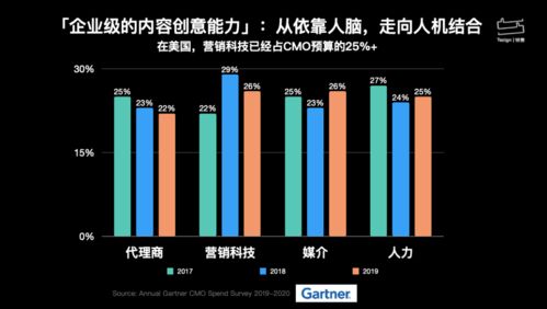 線聞特贊 以內容創意中臺為引擎，賦能營銷采購實現創意能力數字化轉型