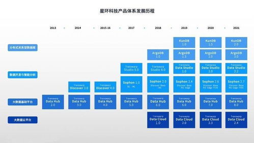 星環科技 以一站式超高速引擎與數字文化創意軟件，賦能行業數字化轉型新篇章