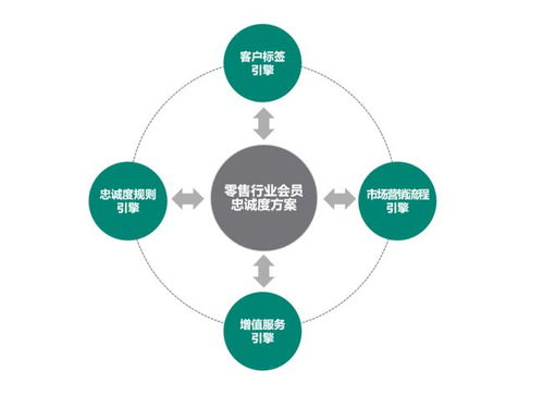 重塑之路 從通用磨坊數字化轉型透視微軟在數字文化創意軟件領域的破局之道