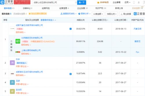 愛奇藝拓寬業(yè)務(wù)版圖 關(guān)聯(lián)公司新增動漫游戲與數(shù)字文創(chuàng)軟件開發(fā)